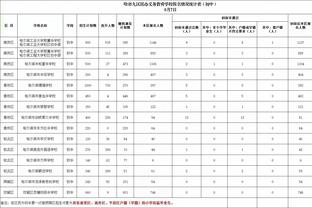 切尔西最新伤情：奇尔维尔正接受医疗评估 加拉格尔生病